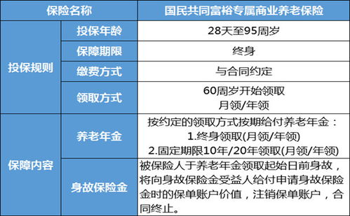 泰康臻享百岁b款专属商业养老保险,全面产品解析 投保案例