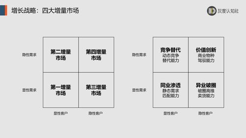 战略 品牌 产品,商业价值铁三角的底层逻辑